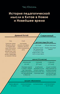 История педагогической мысли в Китае в Новое и Новейшее время читать онлайн